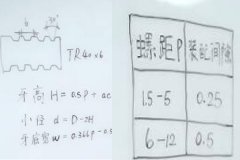 自動(dòng)鉆孔機(jī)廠家：梯形螺紋怎么計(jì)算？